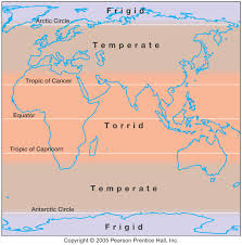 CLIMATIC ZONES | EduPrimary