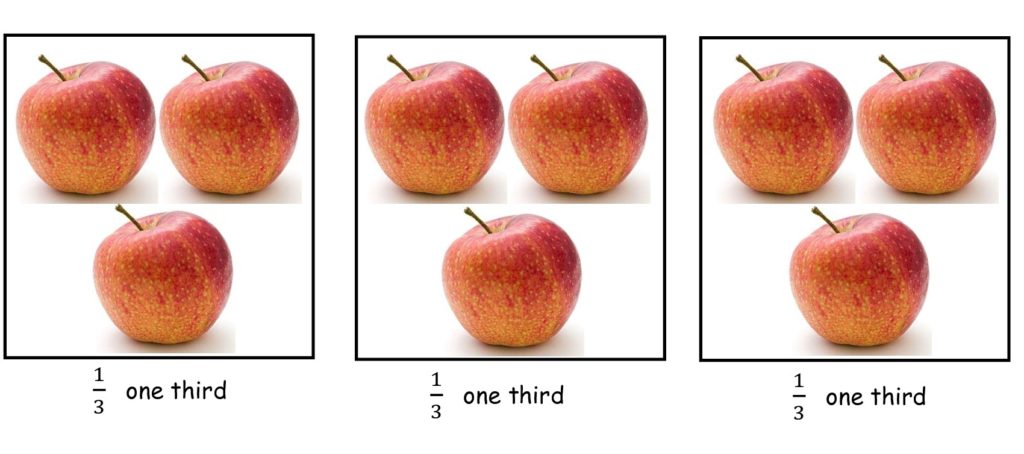 fractions-as-part-of-a-set-eduprimary