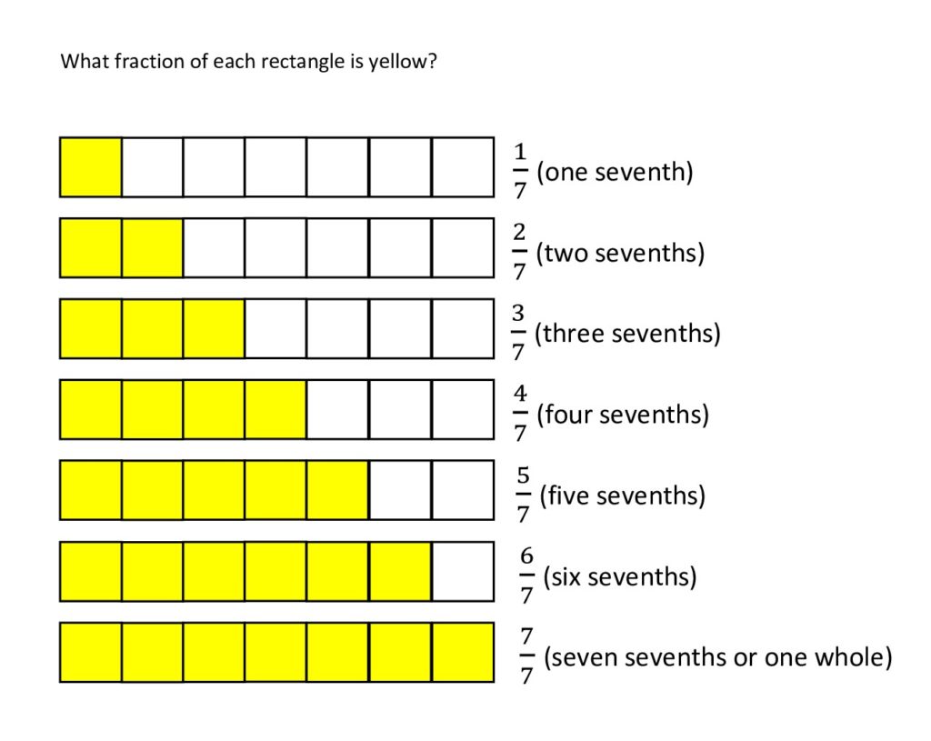 How Many Eighths Are There In 3 3/4